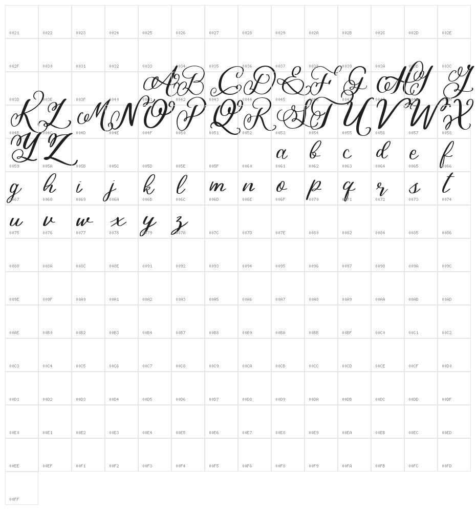 Bigbang Character Map