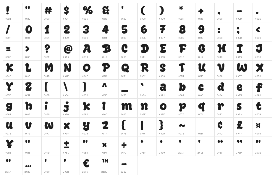Bigbesty Character Map
