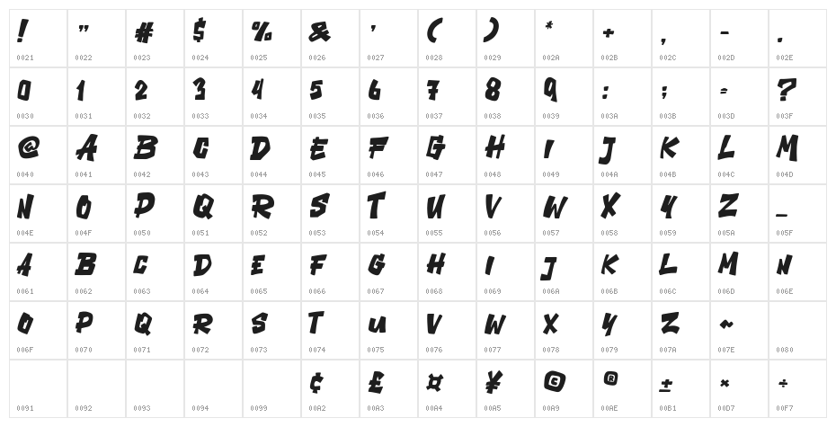 Bigdex Character Map