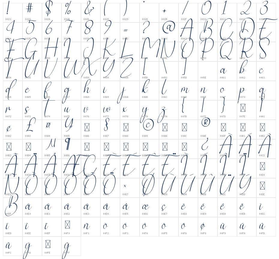 Bigender Character Map