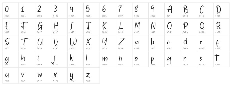 Bigetons Regular Character Map