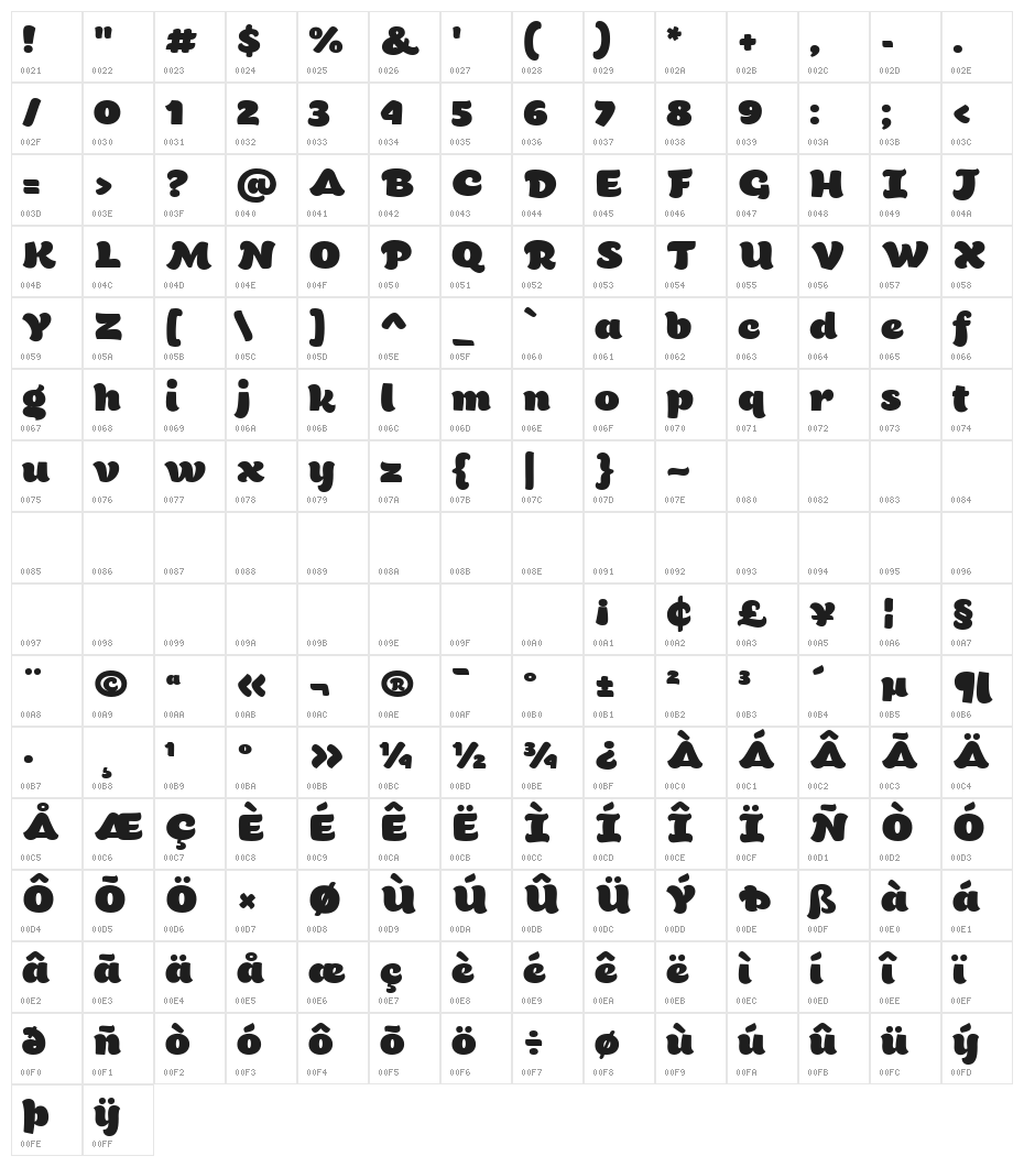 Bigfat Script Character Map