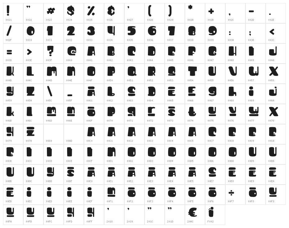 Bigfoot Demo Character Map