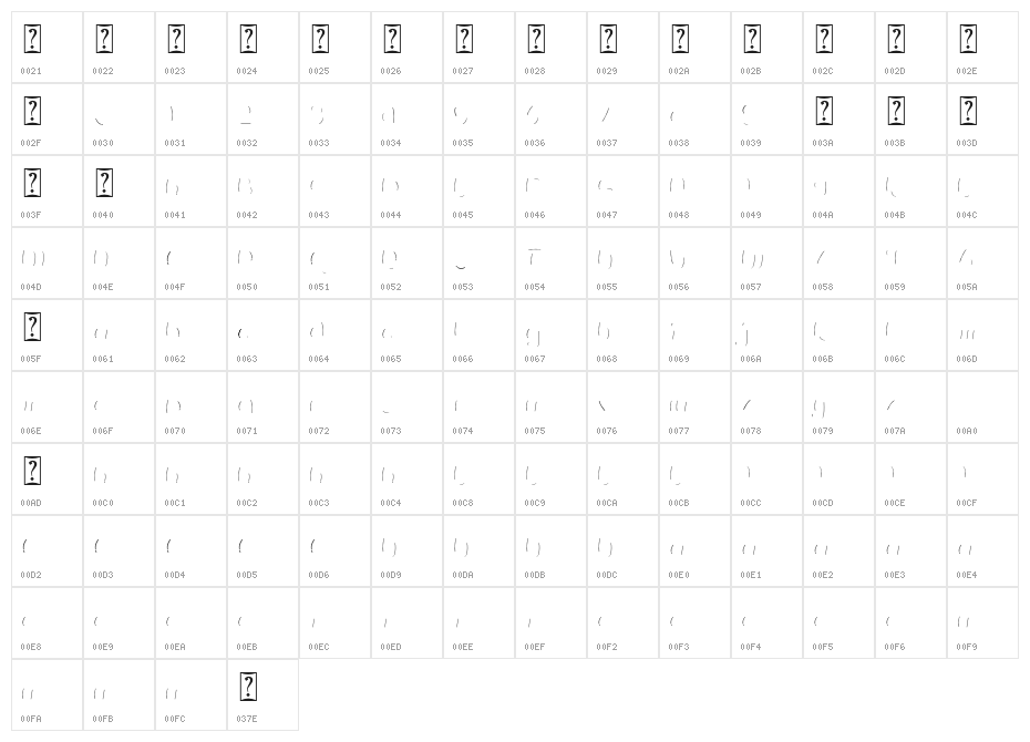 Bigfoot2 Character Map