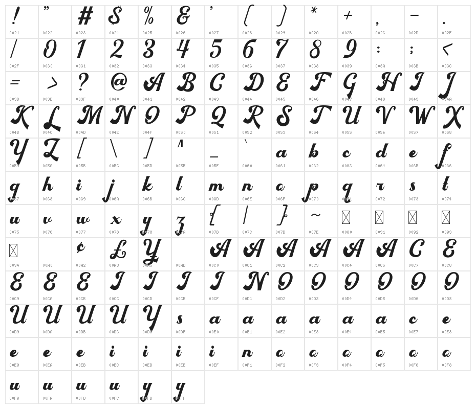 Bigfun Demo Character Map
