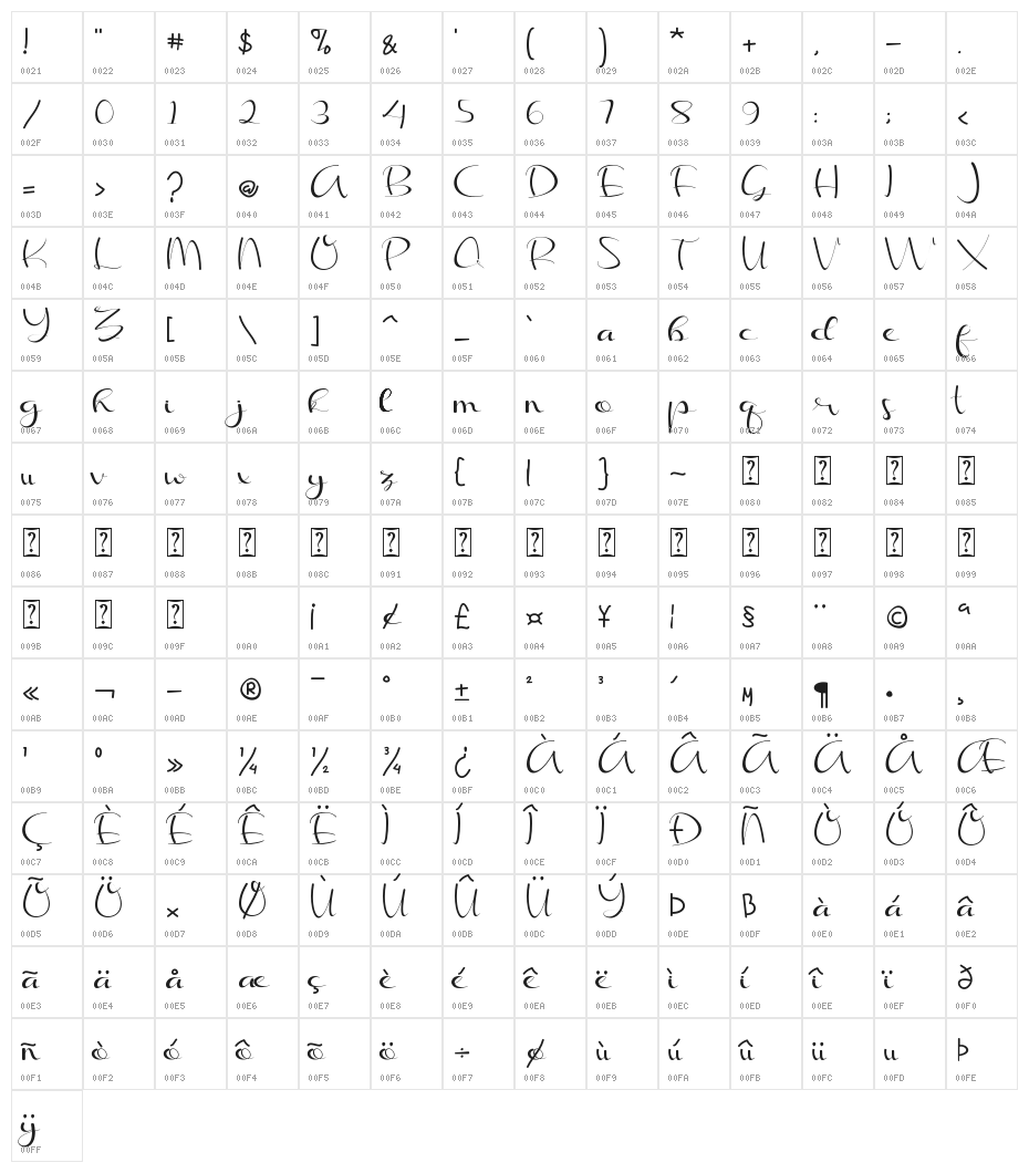 Biggbey Biggbey Character Map