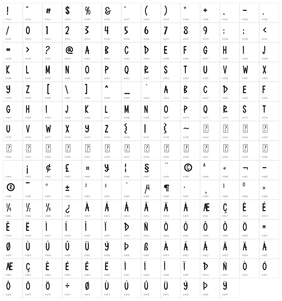 Bigger Lemons Character Map
