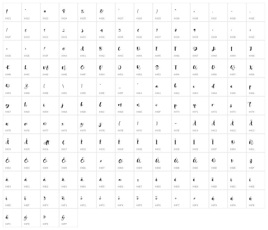 Bigger Character Map
