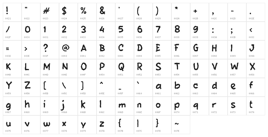 Biggest Garbage Character Map