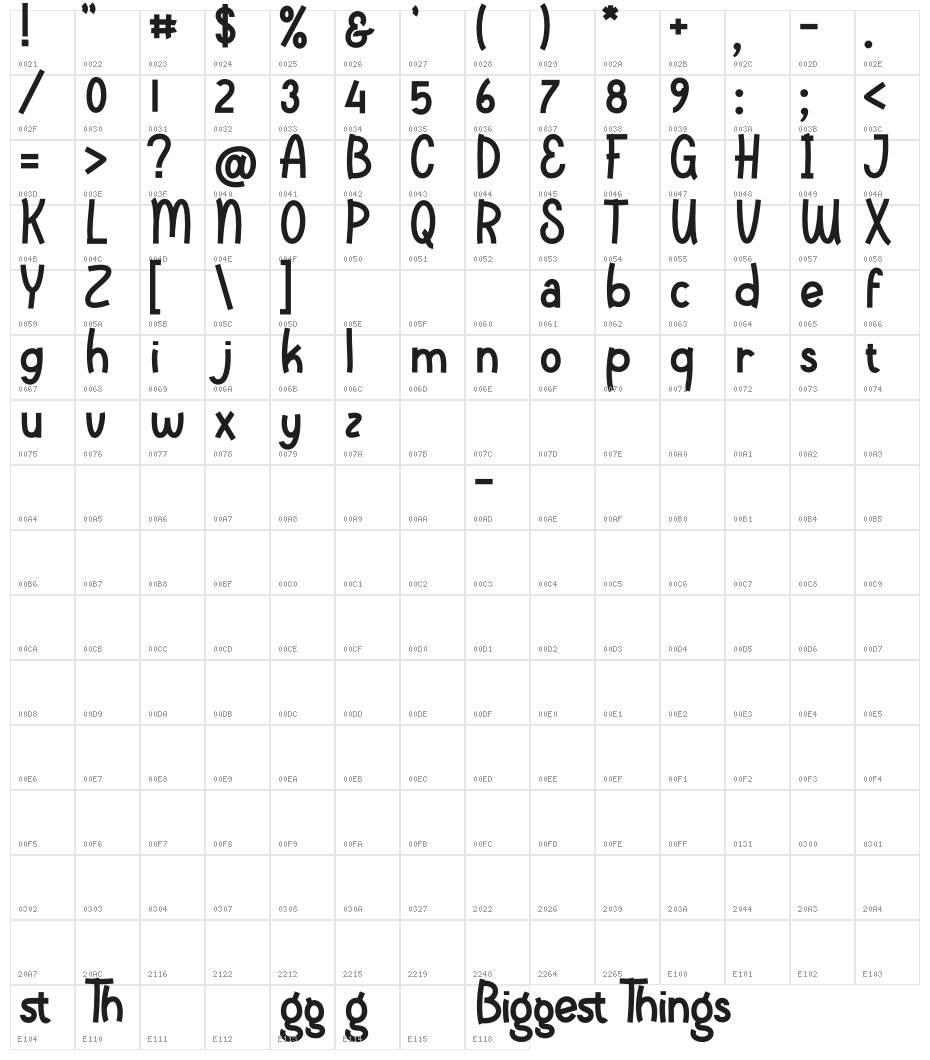 Biggest Things Character Map