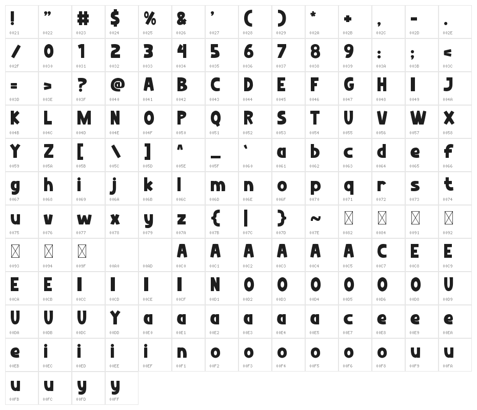 Biggy John Character Map