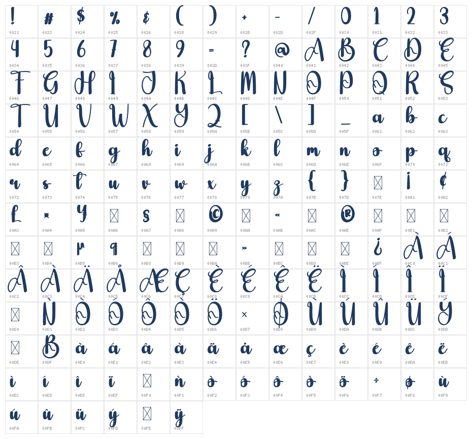 Bighter Character Map