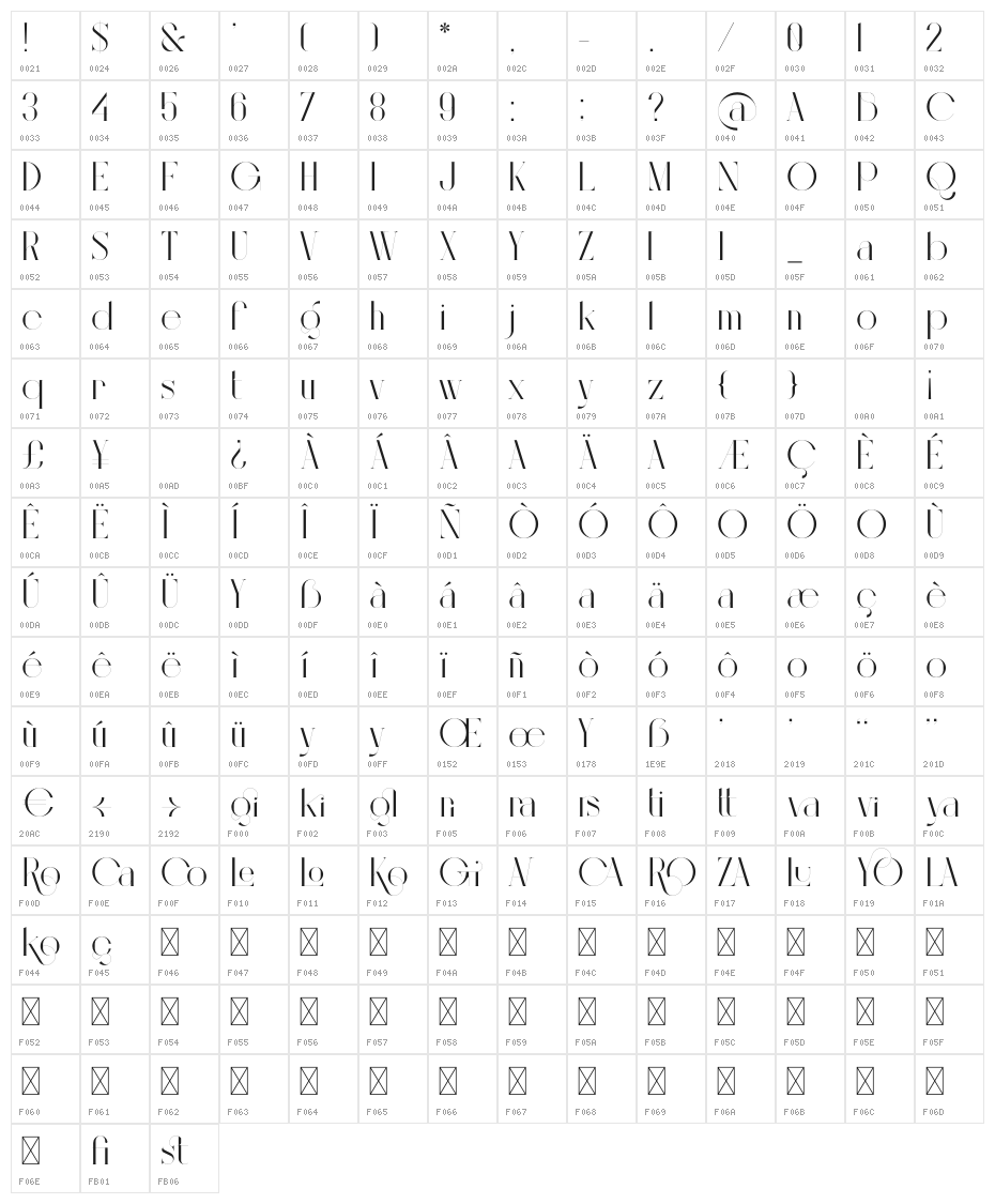 Bigilla Character Map