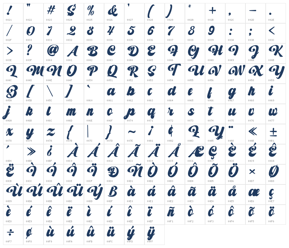 BiglandRetro Character Map