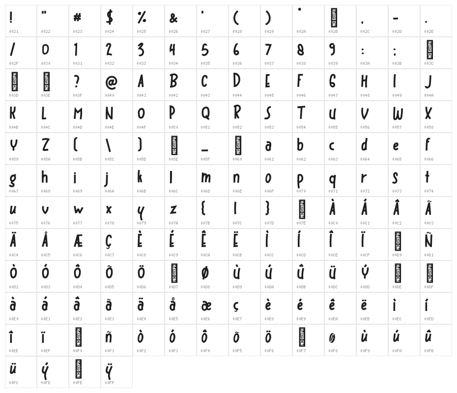 Bigloss Regular Character Map