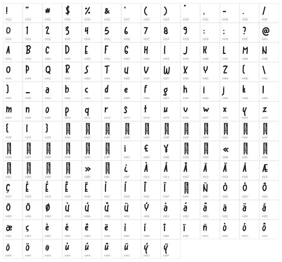Bigloss Regular Character Map