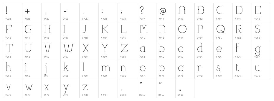 Bigmouth Character Map