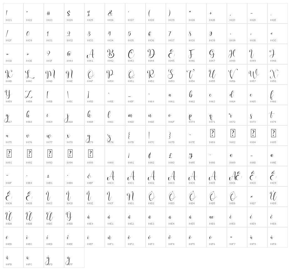 Bigola Character Map