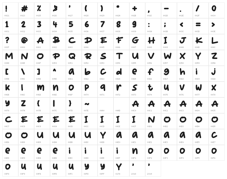 Bigolive Character Map