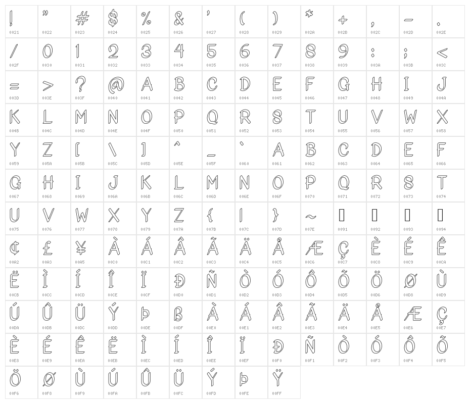 Bigoutliner Character Map