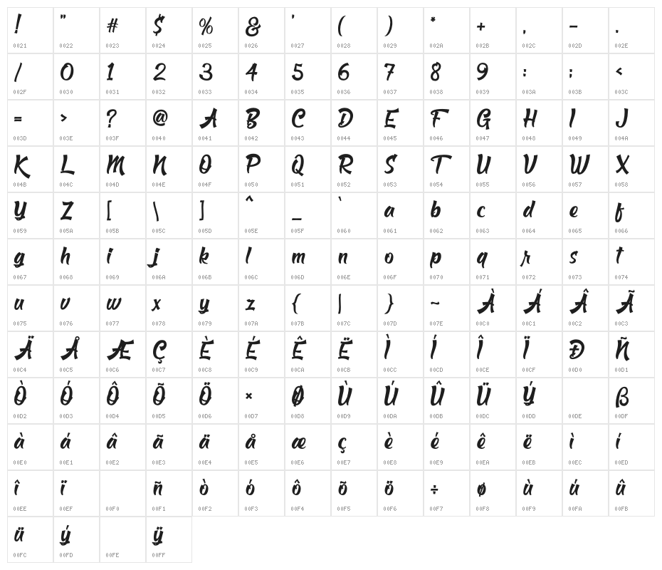 Bigroads Script Demo Character Map