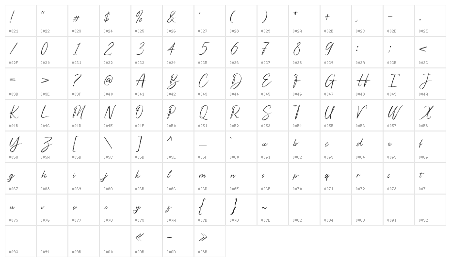 Bigsby Hills Demo Character Map