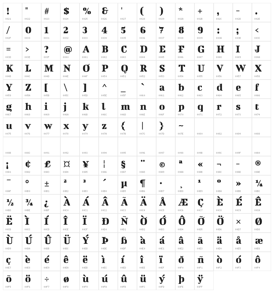 Bigshot One Regular Character Map