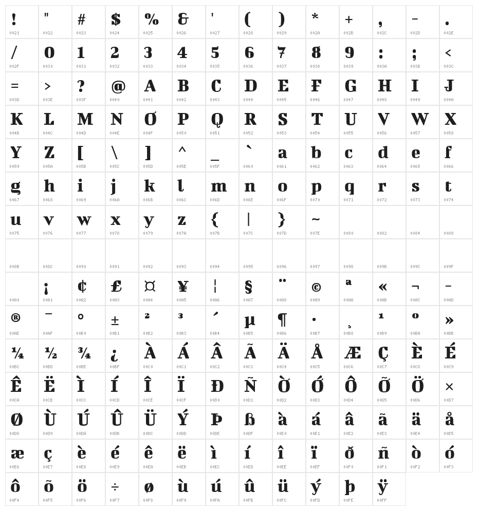 Bigshot One Character Map