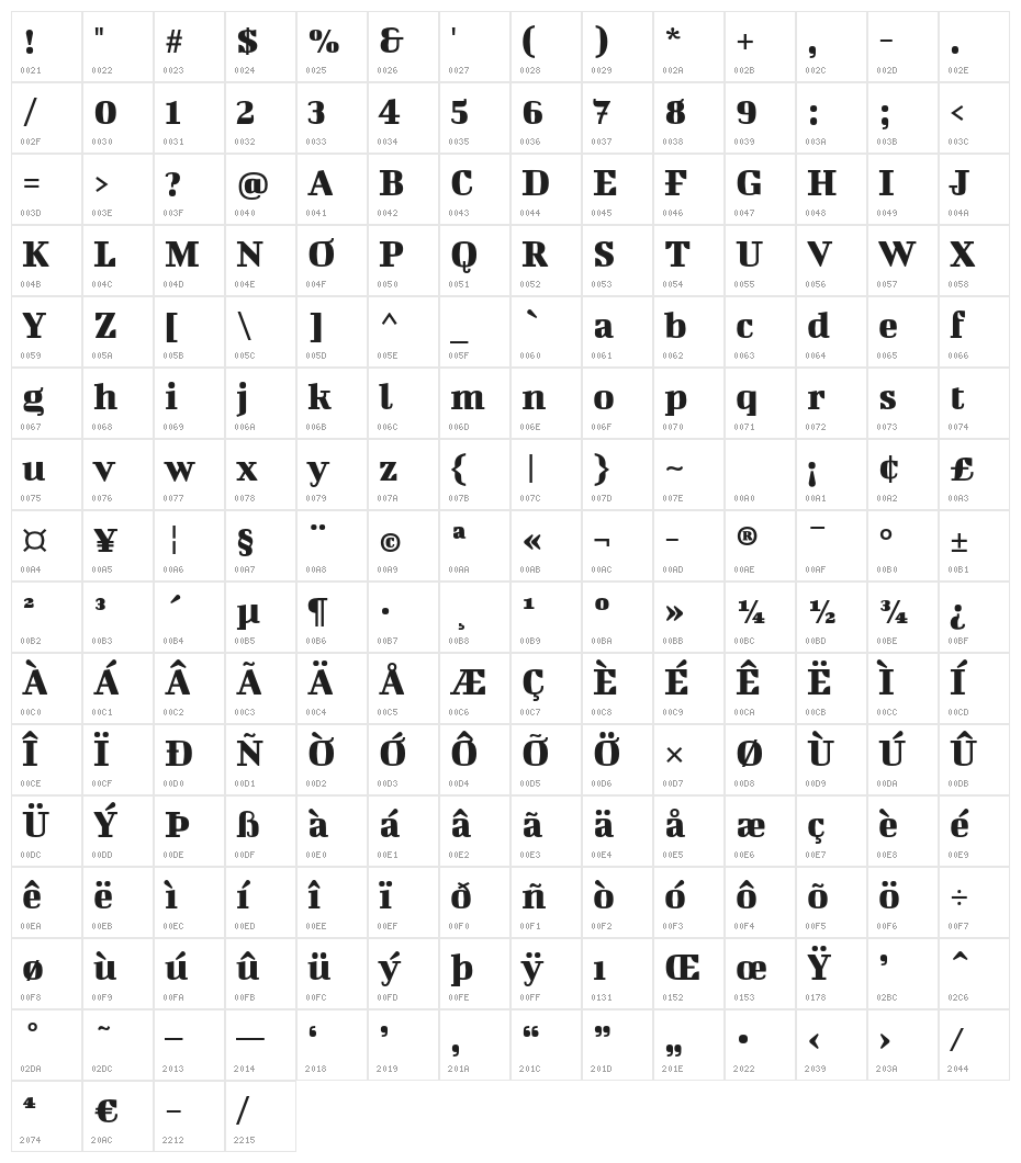 BigshotOne Character Map