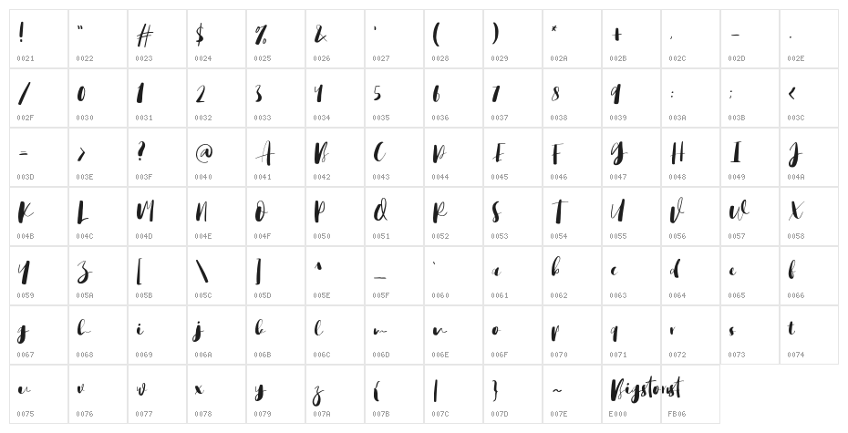 BigstormDemo Character Map