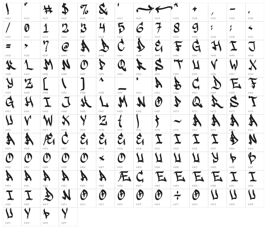 Bigwogs GT Demo Character Map