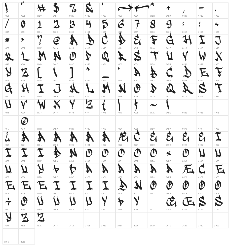 Bigwogs GT Demo Character Map