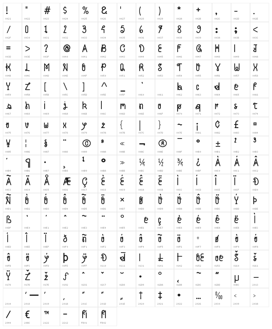 Bihun Black Character Map