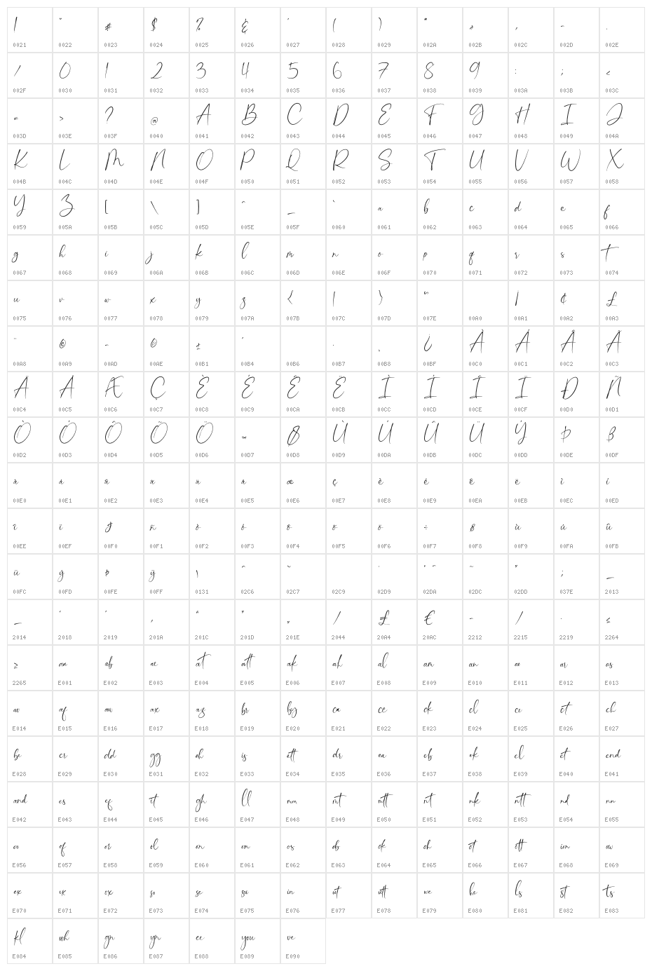 Bikambone Character Map