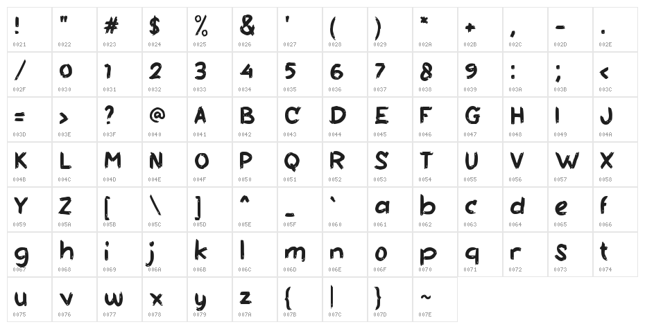 Bikang Character Map
