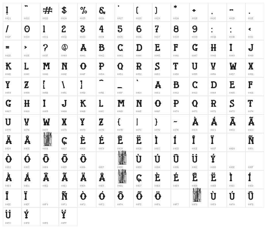 Bikers Church Character Map