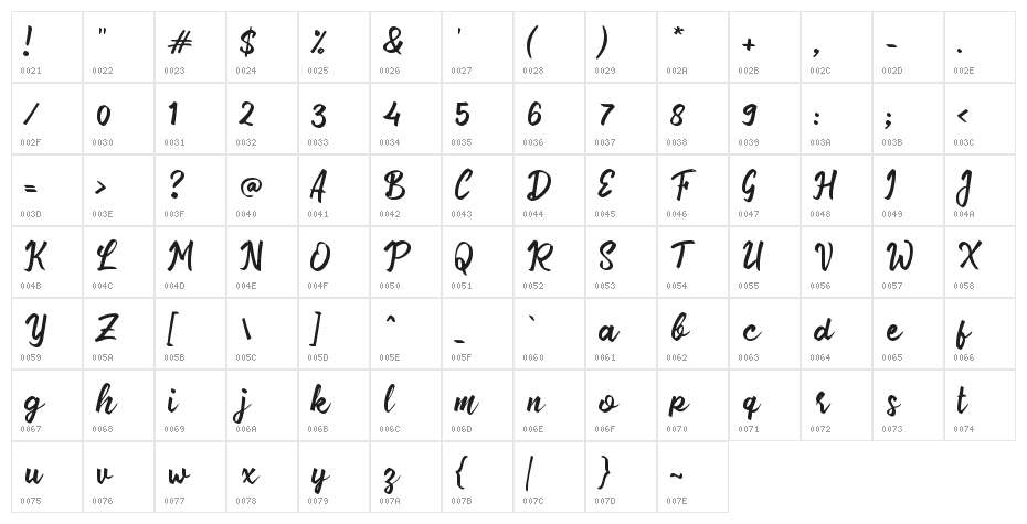 Bikin Coffee Character Map