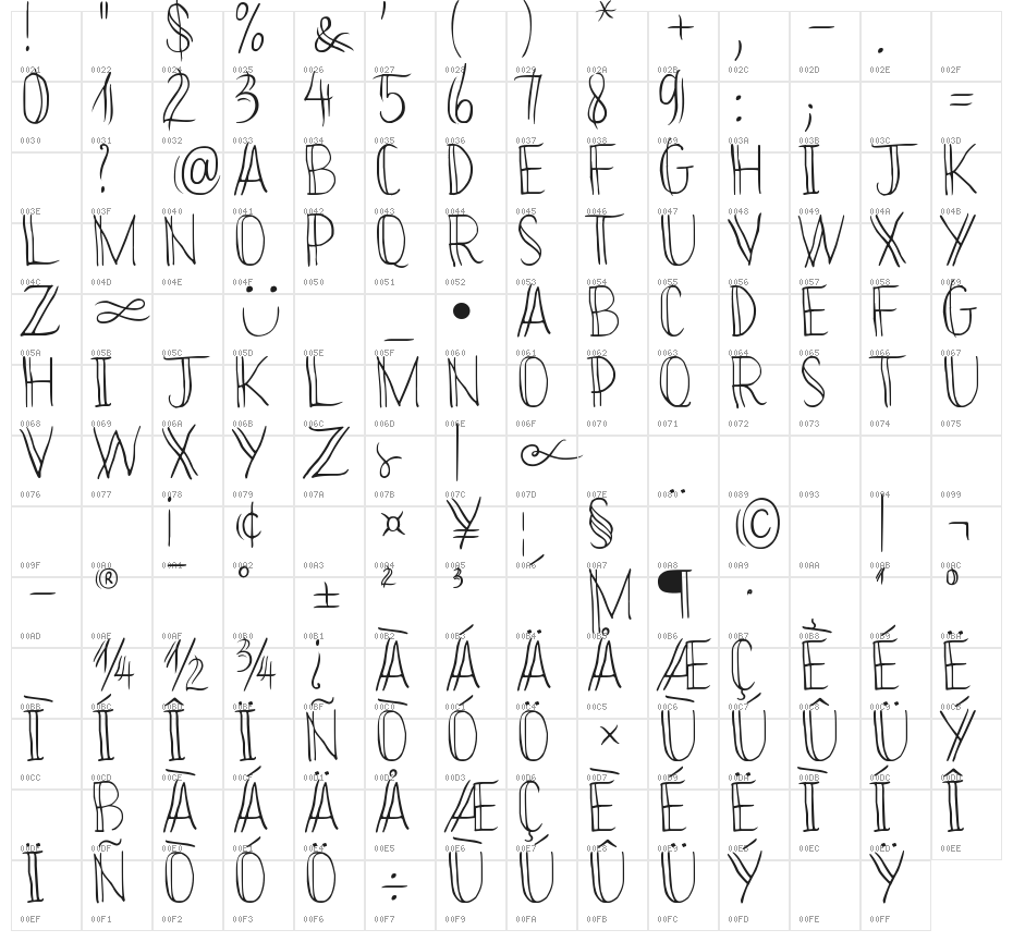 Bikinny Character Map