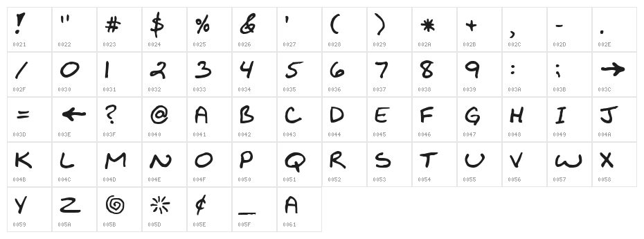Bikly Bold Character Map