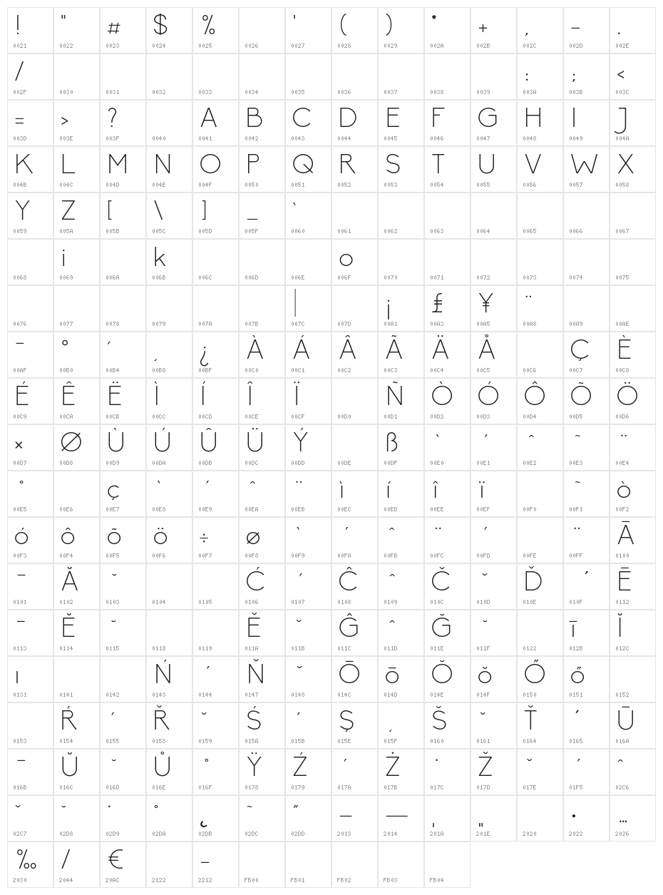 Biko-Light Character Map