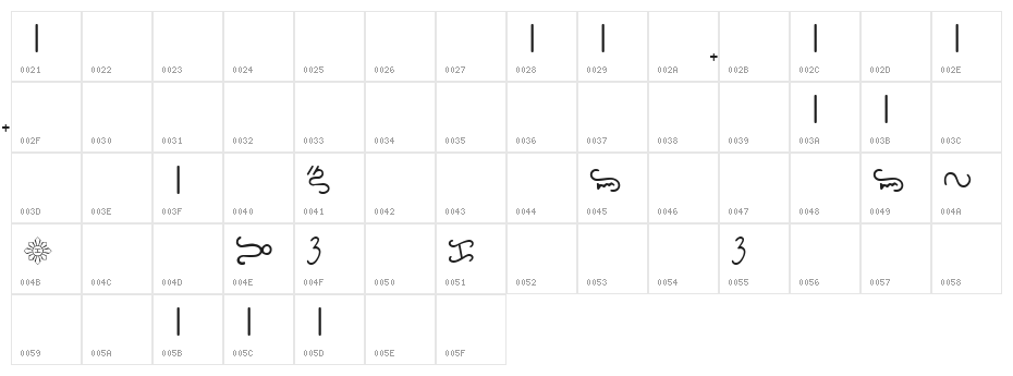 Bikol Mintz Character Map