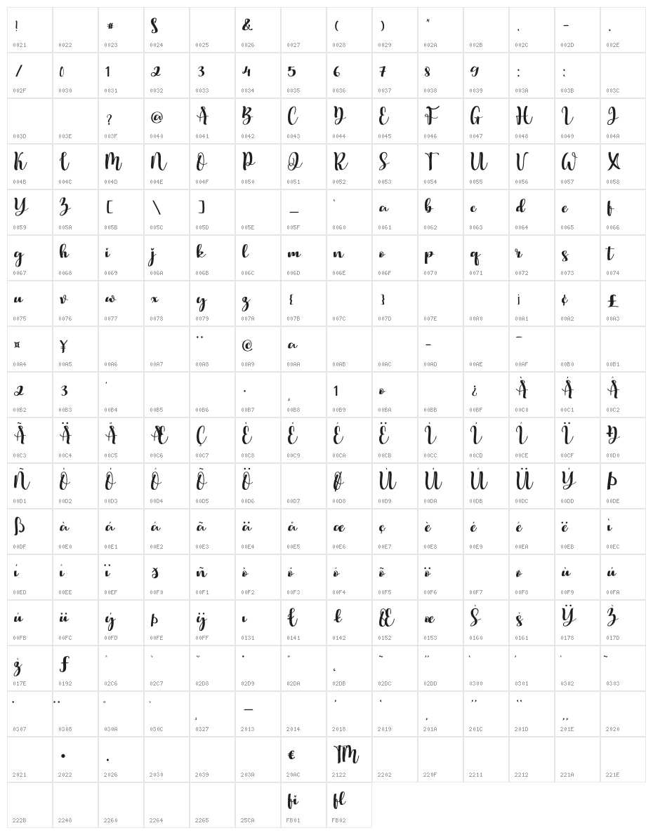 Bila Seyka Regular Character Map