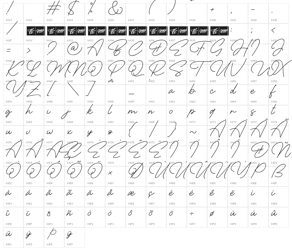 Bilanesa Character Map