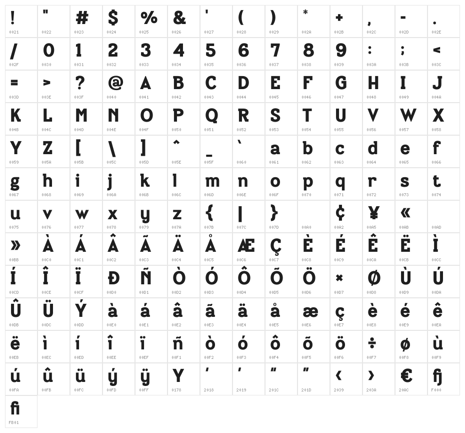 Bilanger Character Map