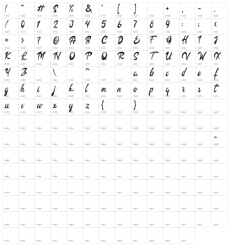 Bilango Character Map