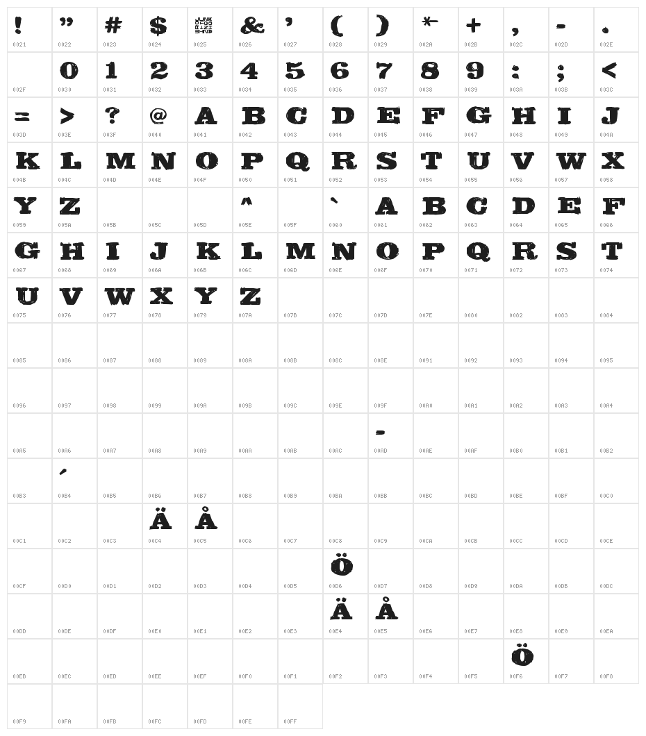 Bilbao Character Map