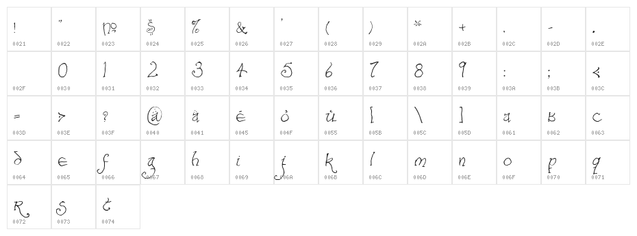 Bilbo-hand Regular Character Map