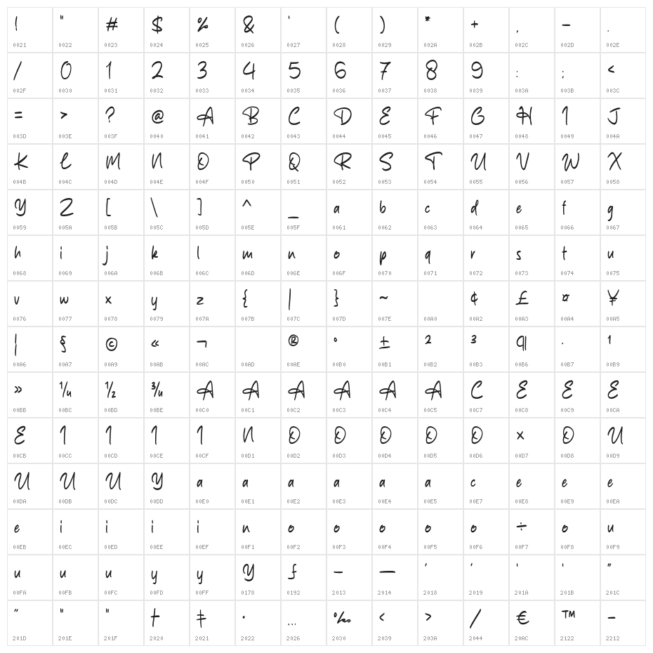 Bilgathes Character Map