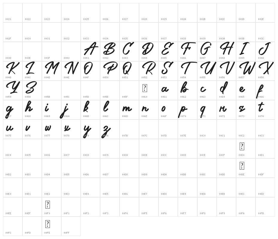 Bilground Character Map