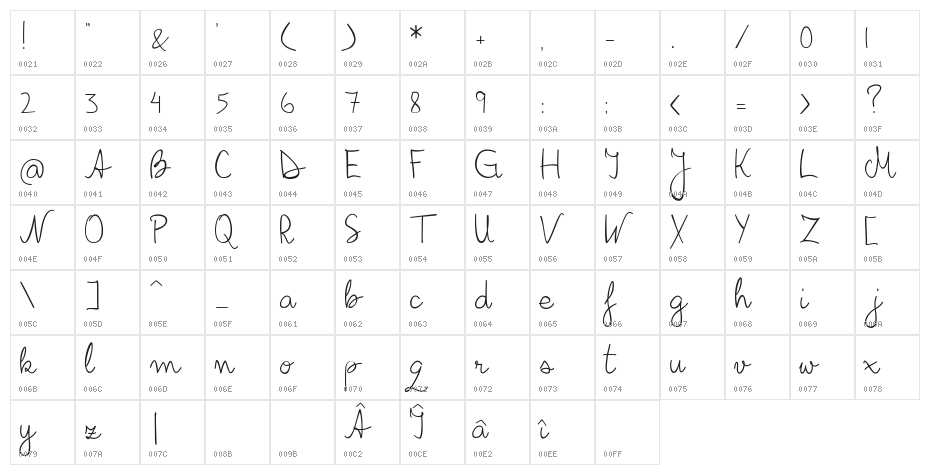 Bilius Character Map